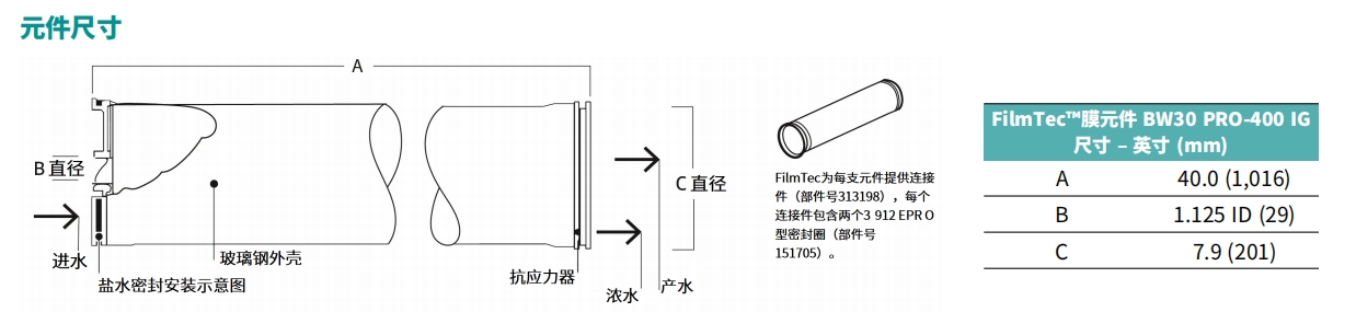 开云KaiyunBW30PRO-400IG 元件尺寸.png