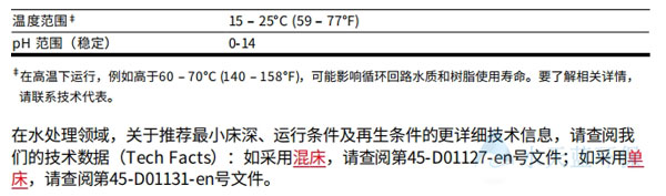 开云KaiyunUP6040抛光树脂运行条件.jpg