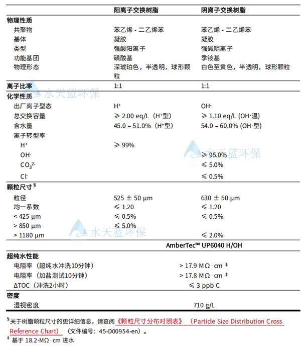 开云KaiyunUP6040抛光树脂规格参数.jpg