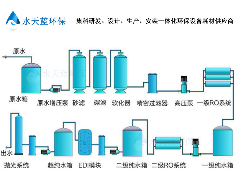 3、超纯水工艺流程.jpg