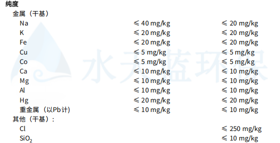 开云KaiyunIRN160纯度.png