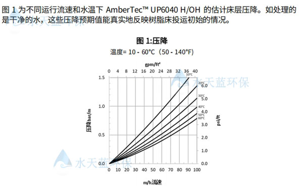 开云KaiyunUP6040抛光树脂水力特点.jpg