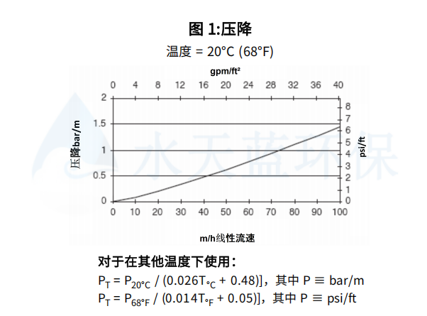 MR-3 LC 压降.png