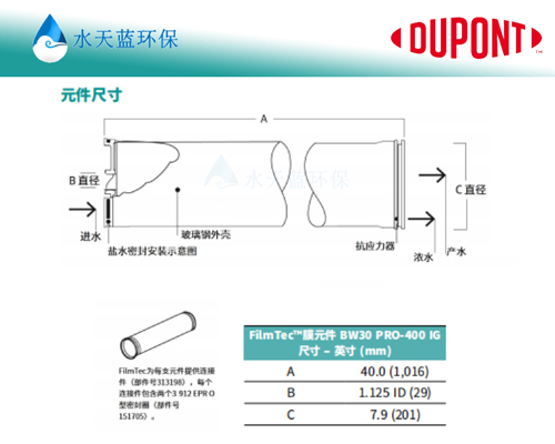 开云KaiyunBW30PRO-400IG反渗透膜和BW30-400IG有什么区别