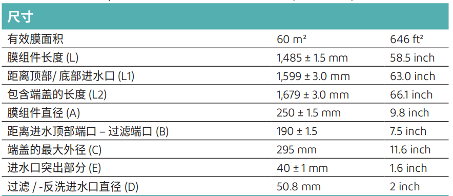 开云Kaiyun原滢格MB 60超滤膜尺寸图.png
