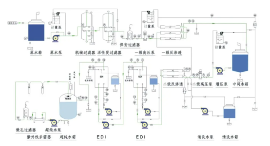 edi水处理系统运行工艺流程图